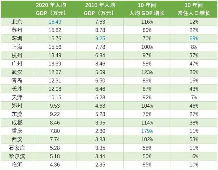 苏州GDP超过深圳会怎么样_重庆GDP总量已经超过苏州,深圳就是它的下一个目标,你怎么看(3)