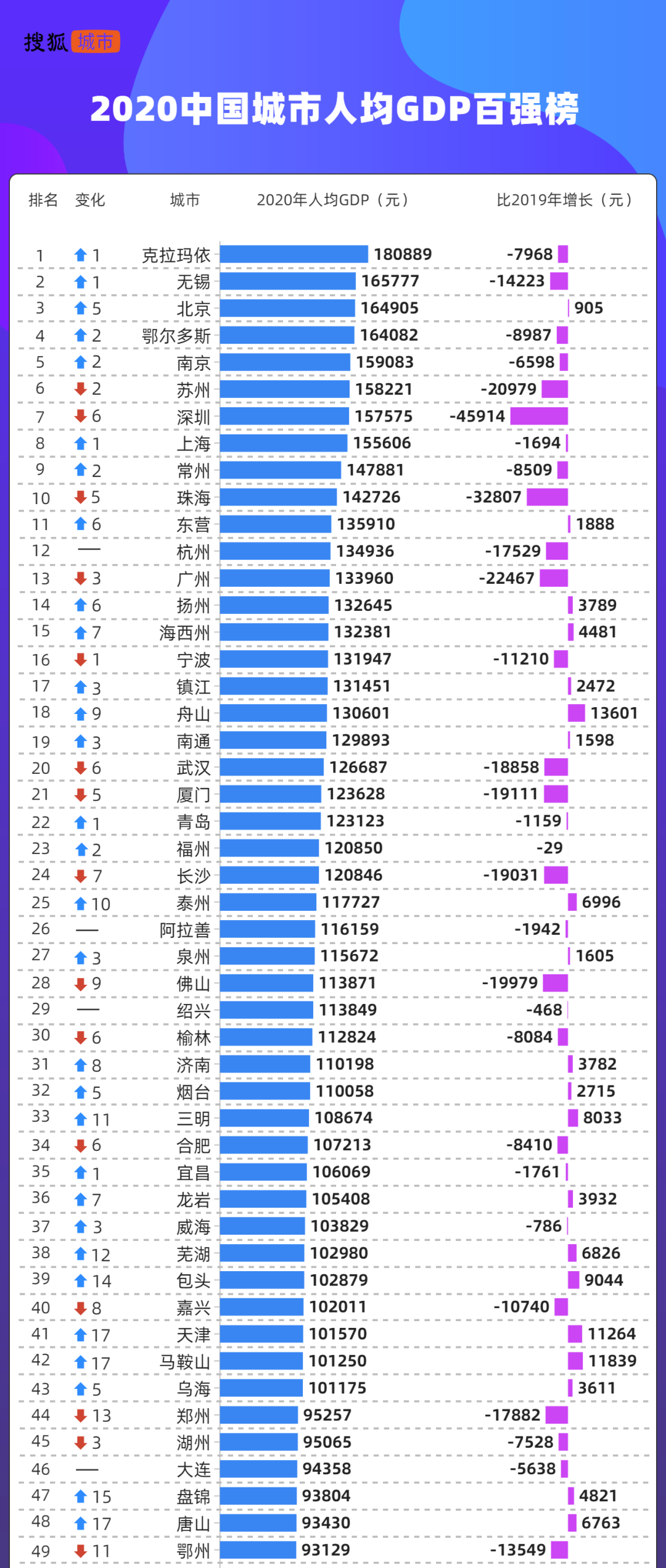 GDP门槛_南京都市圈9市:2025年人均GDP超15万元、步入发达国家门槛!