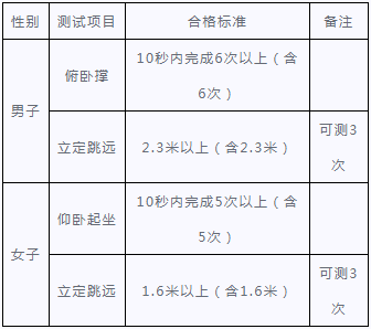 2021高考｜普通類提前批的這4所學院，麵試、*公告來了