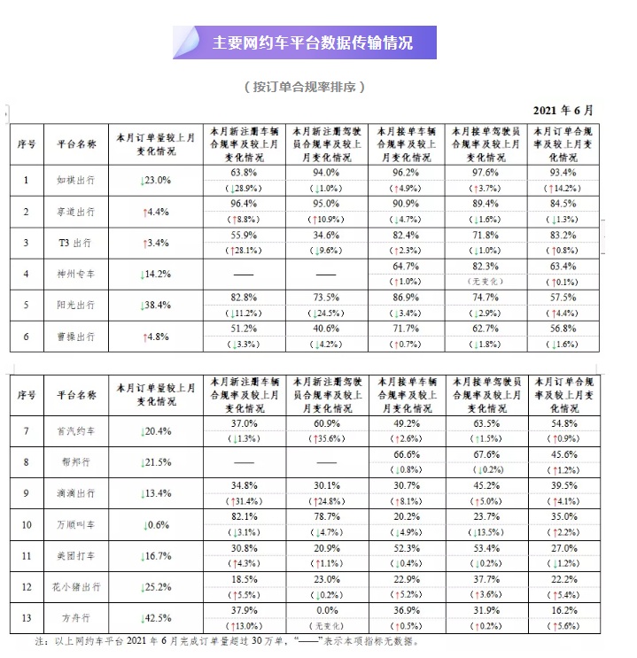 国内网约车平台排名 60ebdfb38ddf9103b602e7ce.jpeg