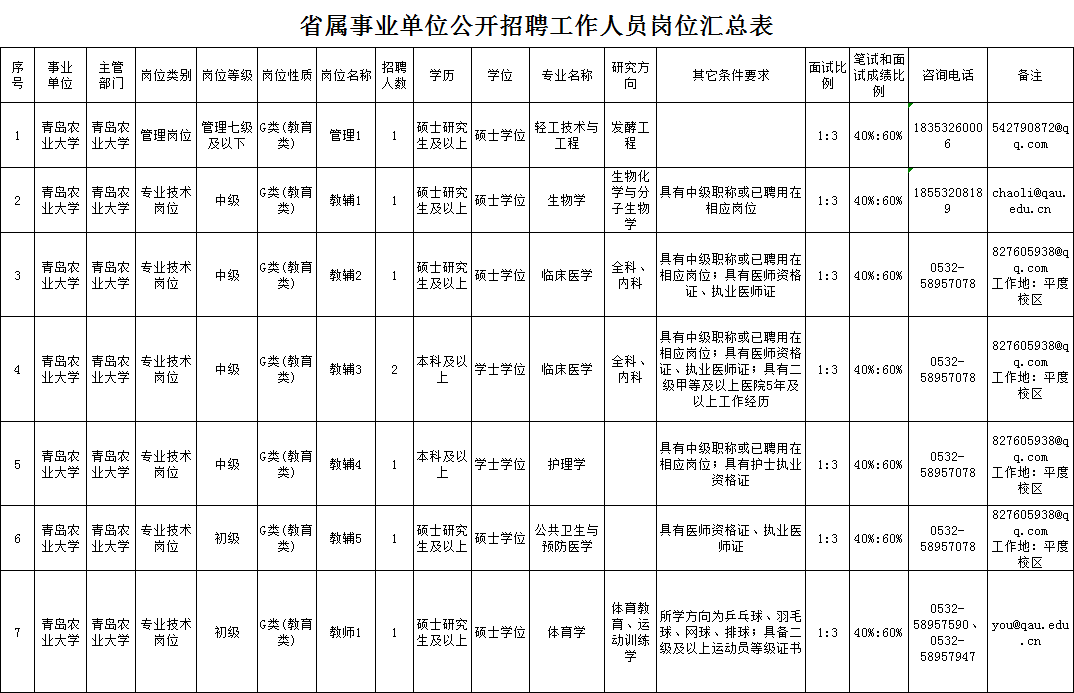 招聘简章怎么写_招聘简章怎么写,才能在一个月内招到100 老师(3)