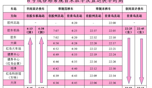 8月9日起青岛地铁8号线调图 28分钟能从市区到机场！