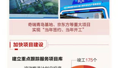 2021“三民”活動 | 一圖讀懂青島市工業和信息化局2021工作重點