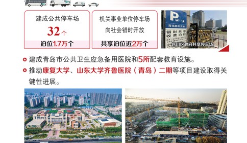 2021“三民”活動 | 一圖讀懂青島市住房和城鄉建設局2021工作重點