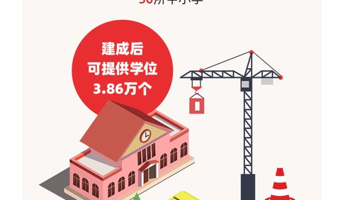 2021“三民”活動丨一圖讀懂青島市教育局2021工作重點