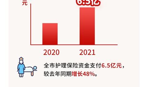 2021“三民”活動丨一圖讀懂青島市醫療保障局2021工作重點