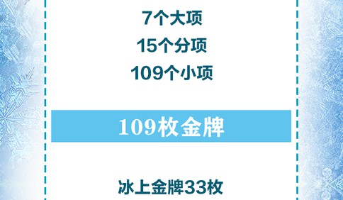 长图站丨北京冬奥全剧透：三个赛区看什么？中国冲金点在哪里？一图速览