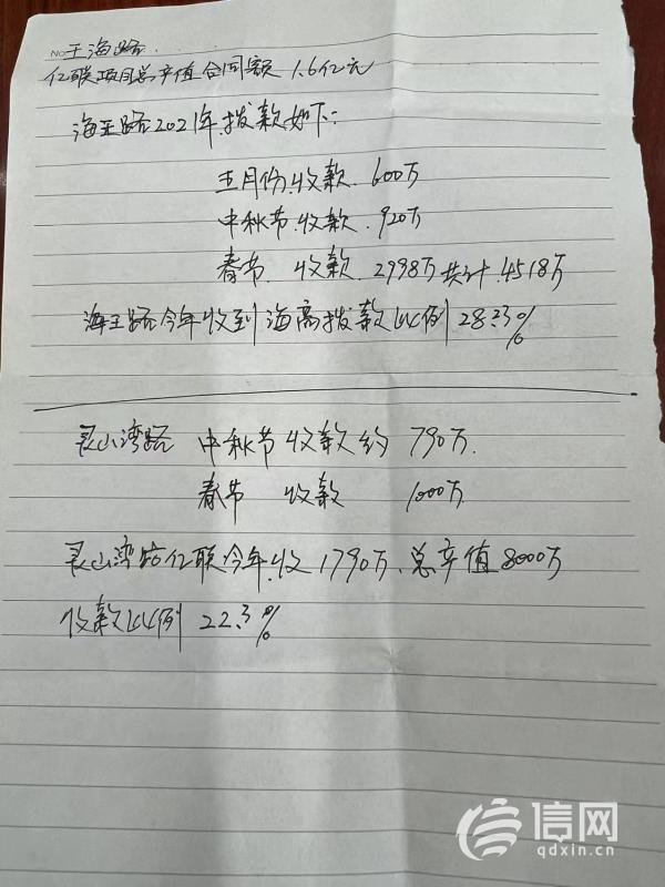 将工程分包给没资质人员 青岛亿联建设暂未回应