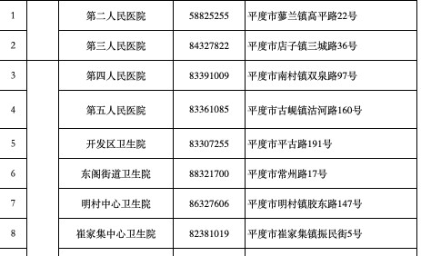 平度市疾病預防控制中心緊急提醒