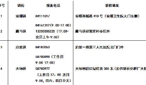 @青島西海岸新區居民 2月19日以來有萊西旅居史人員請向立即社區報備并做2次核酸檢測