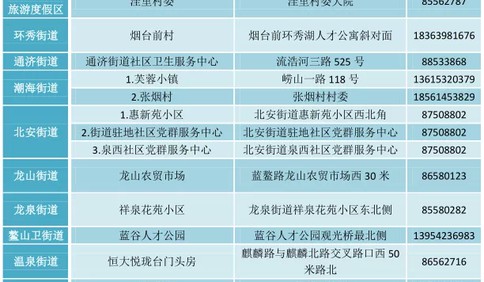 @即墨市民：有過萊西市旅居史的人員請到以下采樣點進行2次核酸檢測