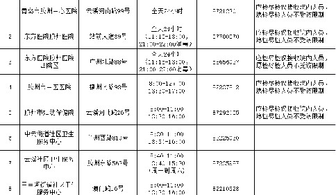 胶州市核酸检测点最新调整