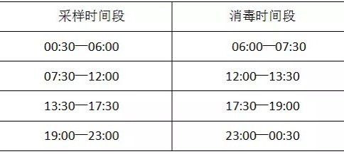 青島市第八人民醫院發布核酸檢測提醒