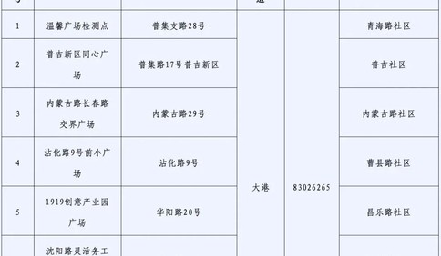 关于3月15日市北区开展核酸检测的公告