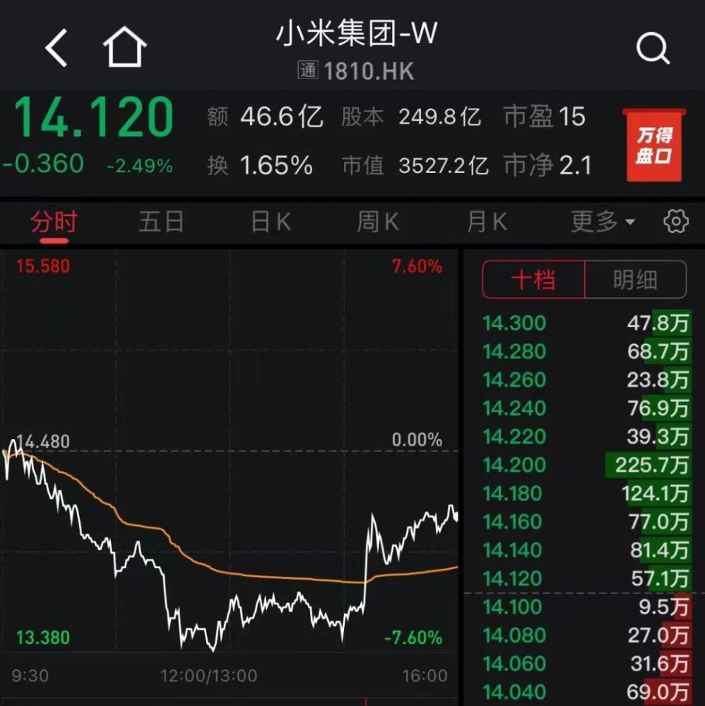 风口聚焦小米被针对证监会辟谣