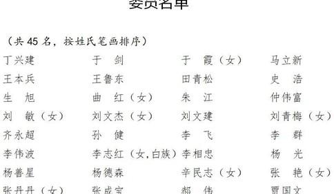 中国共产党青岛市第十三届纪律检查委员会委员名单