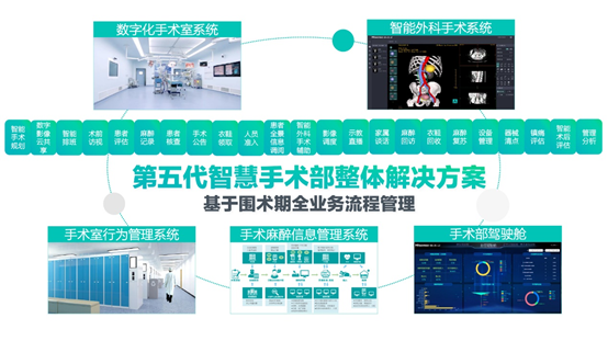 海信发布第五代智慧手术部整体解决方案，率先做到智能一体化平台管理-视听圈