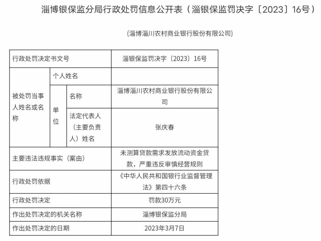 因未测算贷款需求发放流动资金贷款，严重违反审慎经营规则，淄博淄川农村商业银行被罚30万元