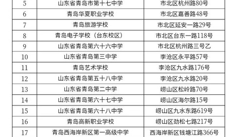 山东2023年高考报名考生98万人，其中夏季高考72万人（附青岛考点）