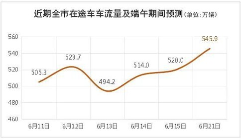 2023年端午假期交通安全出行服务提示