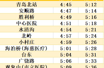 中秋國慶假期，青島地鐵運營調整安排來了！還有優惠活動等您參與