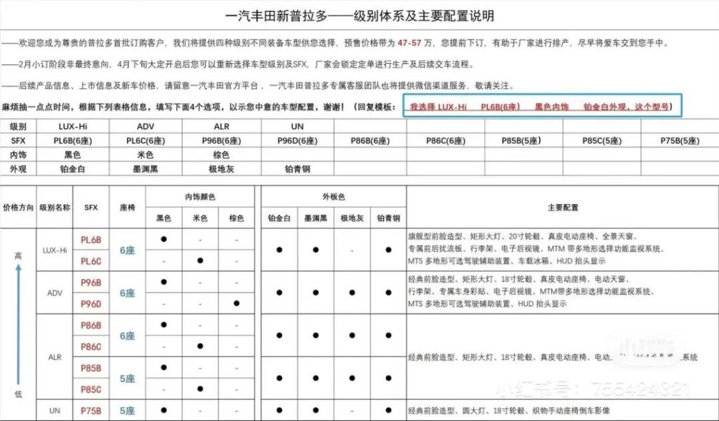 合理吗？全新国产普拉多预售价格曝光……