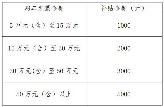 最高5000元！青岛市北区购车补贴来啦