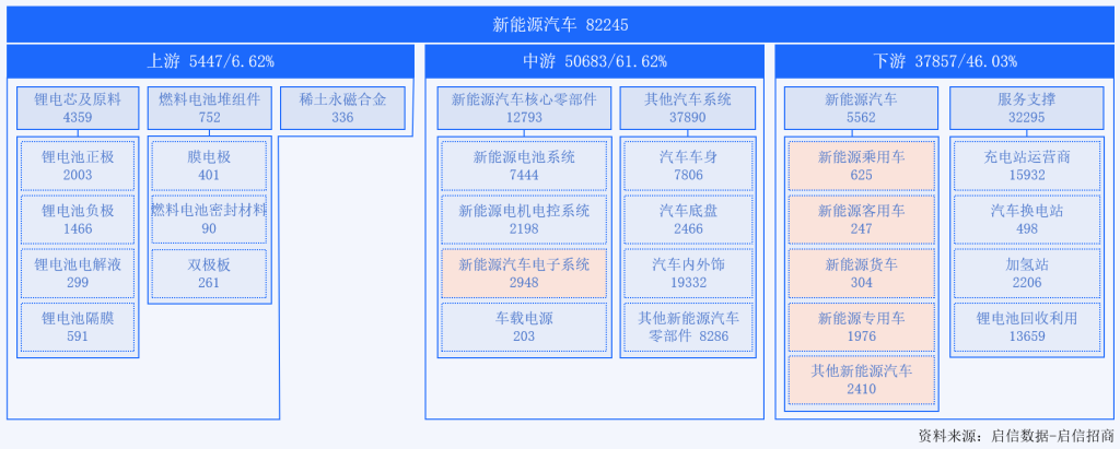 合合信息启信数据洞察：油电格局逆转，新能源汽车产业迎来发展新纪元