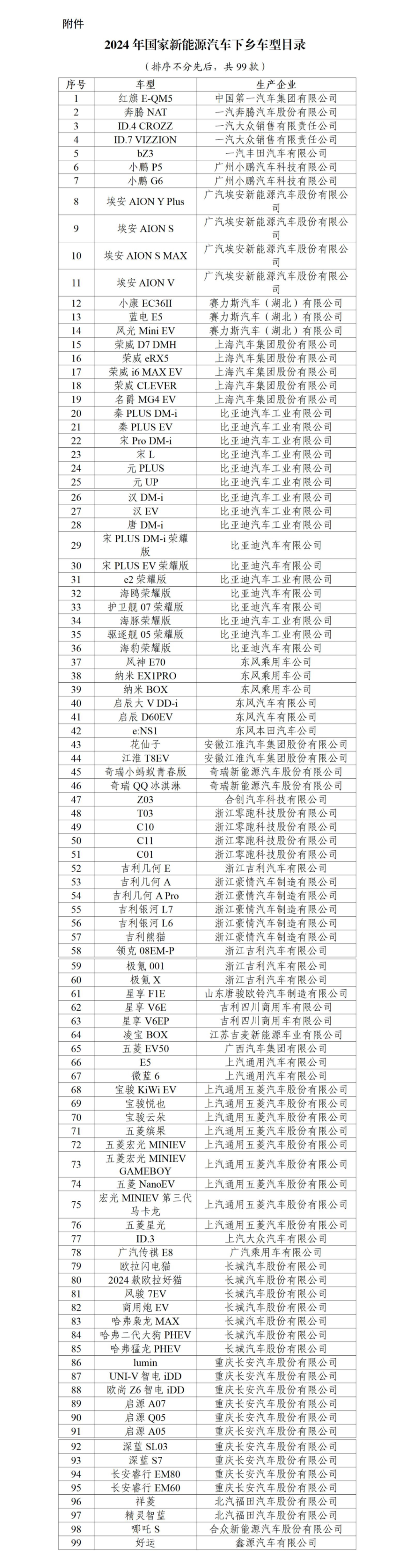 163款车型！山东五部门联合开展2024年新能源汽车下乡活动