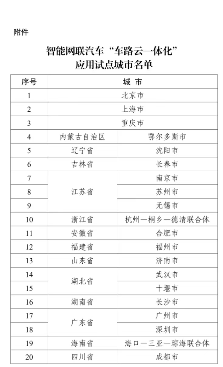 五部门公布智能网联汽车“车路云一体化”应用试点城市名单