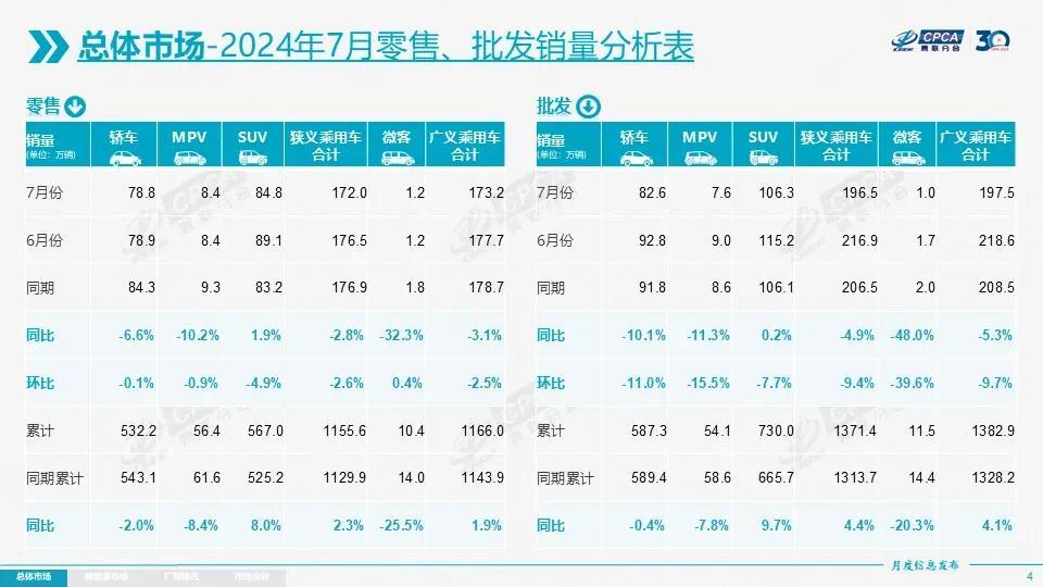 重大逆转！油车终于干不过电车