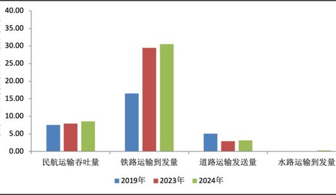 出行留意！“十一”假期青岛市综合交通运行预测报告出炉