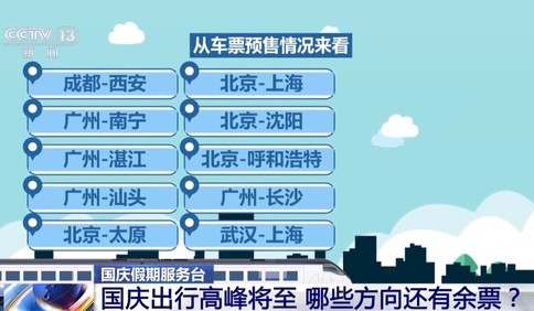 国庆假期预计自驾出行超八成 公众出行以旅游和探亲为主