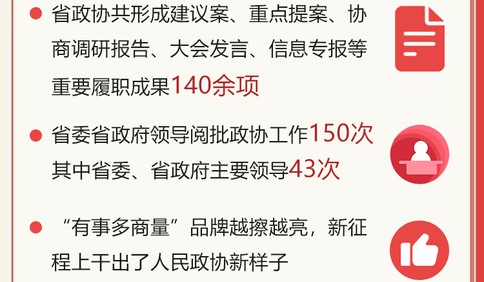 一圖讀懂｜政協山東省委員會常務委員會工作報告