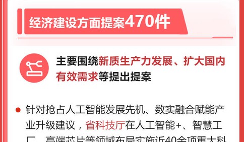 一圖讀懂政協山東省委員會常務委員會提案工作情況的報告