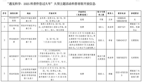 春節寒假期間，青島24個科普場館免費或優惠