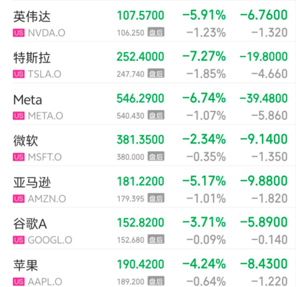 财经观察｜风云变幻！美股、美元、美债集体巨震！金价暴涨，油价下挫……-半岛网