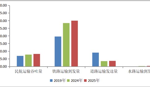 “五一”假期避堵指南來啦！青島對外運輸客運量預(yù)計將突破200萬人次