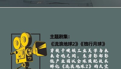 半岛涂图丨华表为幕，青岛为镜！这个五一，来与银幕主角擦肩而过