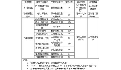 山东省轻工工程学校：为新时代大国工匠奠基