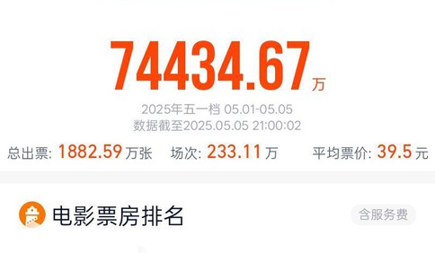 2025五一檔電影票房7.44億