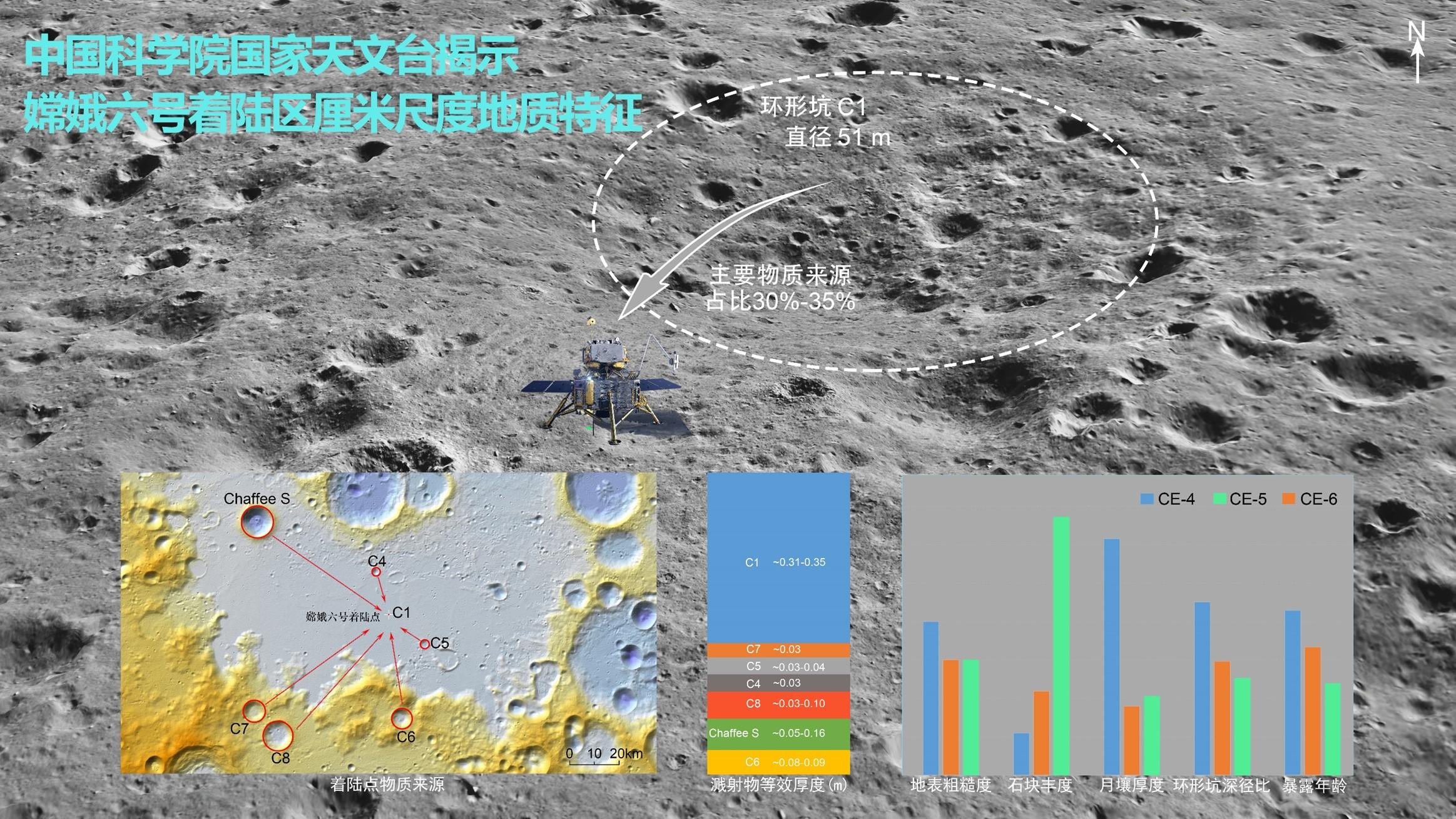嫦娥六号着陆区高精度地形数据集构建成功