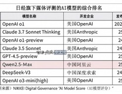 日经新闻称阿里通义千问已成日本AI开发基础