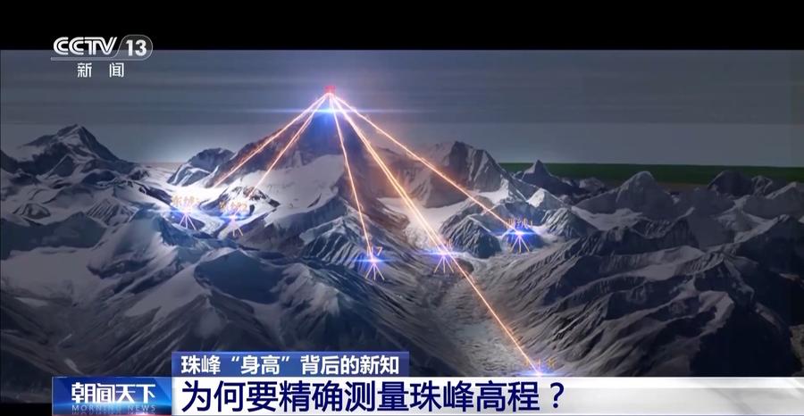 直升机、无人机为何不能承担珠峰测量工作?珠峰测“身高”揭秘