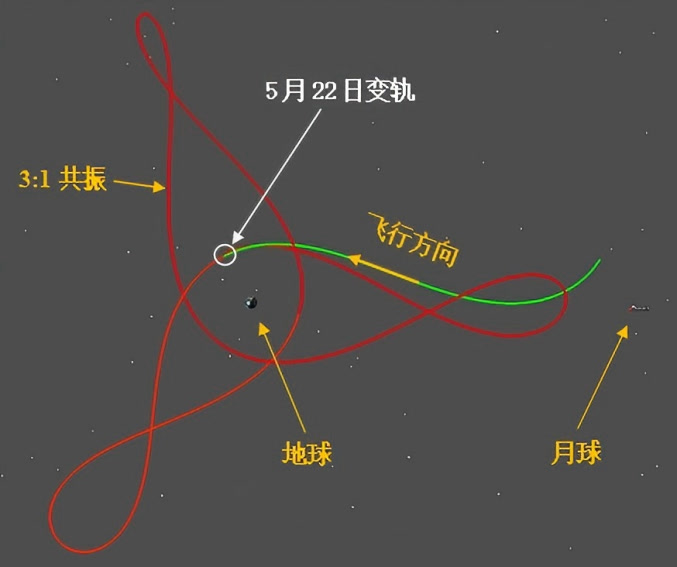 “天都一号”卫星成功变轨,后续将进一步验证关键技术