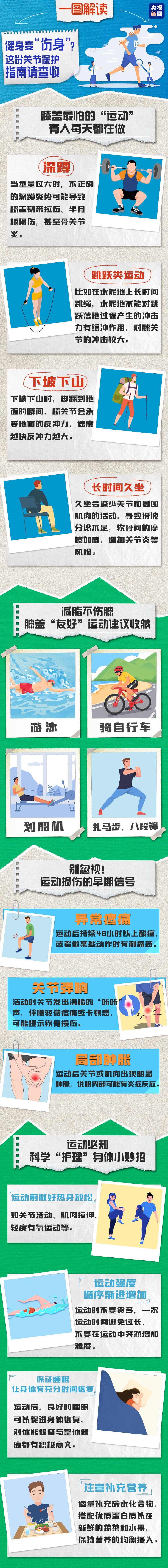 膝盖最怕的“运动” 你可能每天都在做,出现这些信号要警惕