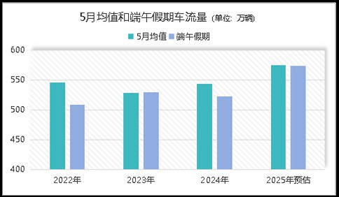 @青島人，2025年端午假期交通安全出行服務提示來了！一起平安過節→