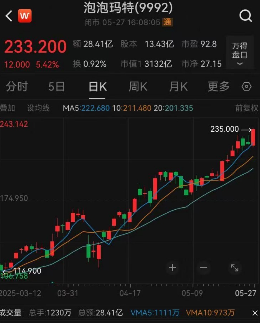 财经观察丨太抢手,英国停售!“塑料茅台”labubu到底啥来头?缘何全球受宠?