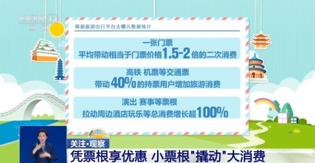 “含金量”还在提升!串联吃住行游购娱,你的这些票都能帮你省钱