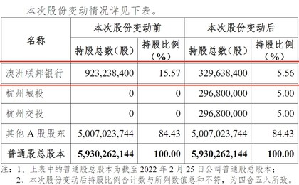 杭州银行外资大股东“清仓”退出，前行长突然辞职...
